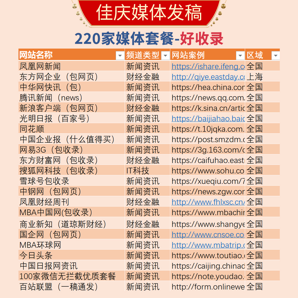品牌媒體發(fā)布套餐
