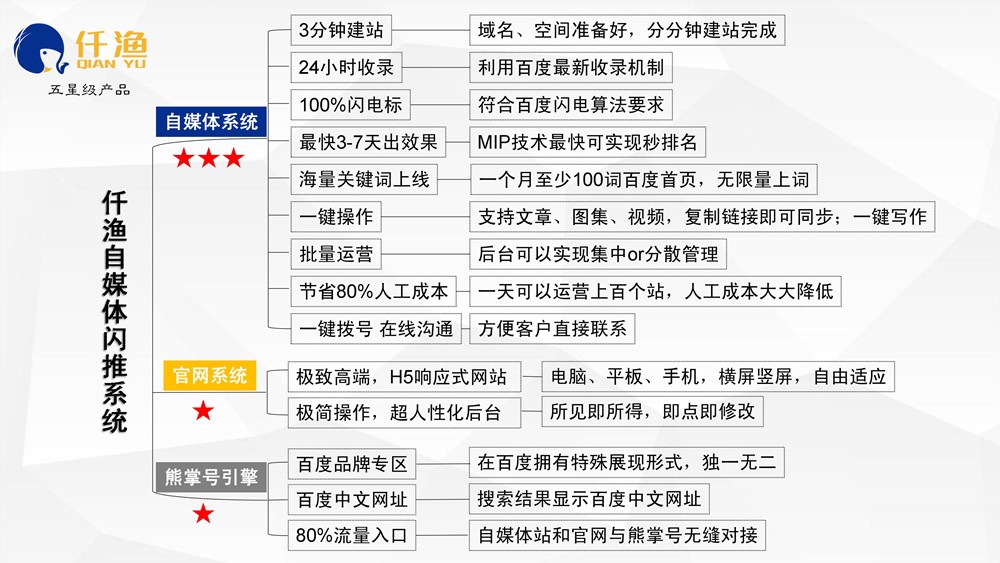 怎么才能做好整站SEO優(yōu)化？