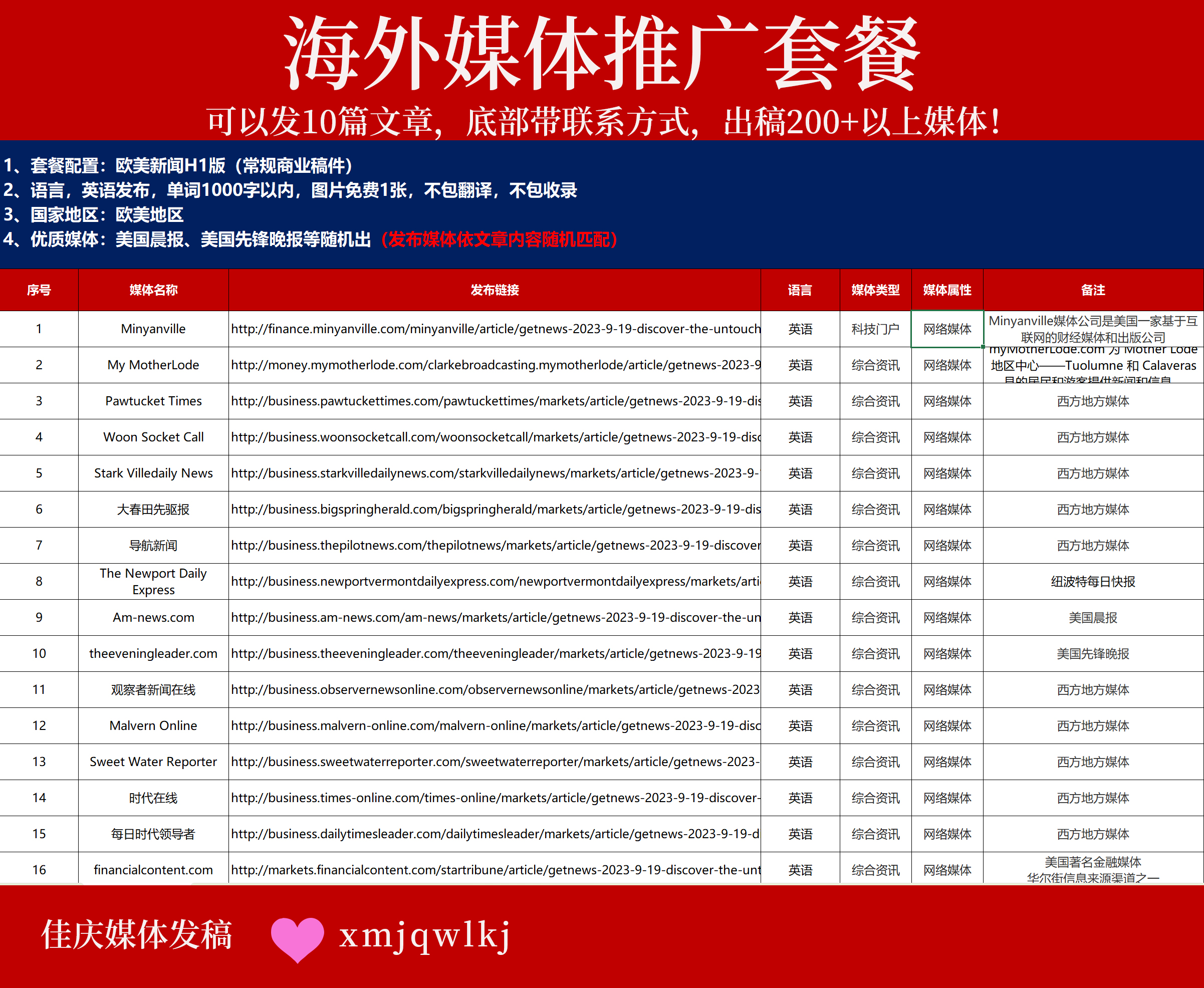 【海外權(quán)威媒體發(fā)稿套餐】10篇文章直通200+英美主流媒體，助力品牌全球化！